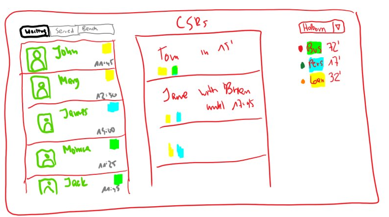 Hand drawn mock up of app experience