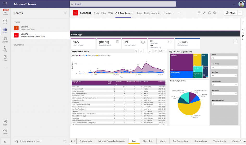 CoE Starter Kit - Get a tenant level overview of your usage with the Power BI dashboard
