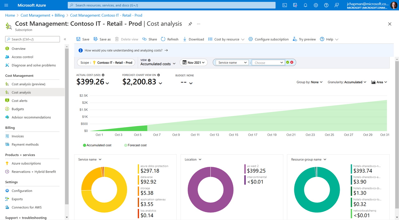 Graphic showing a screenshot of the Azure cost management dashboard which shows charts of Azure meter spend over time. The Power Platform Azure meters will be shown in these charts. 