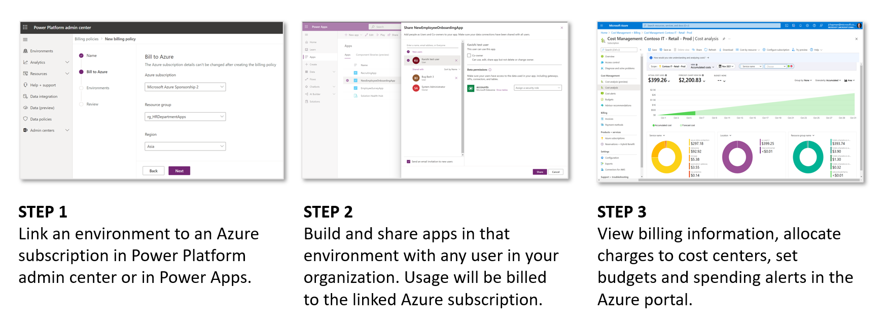 Graphic showing the three steps required to setup pay as you go for Power Apps. Step 1 is to link an environment to an Azure subscription in Power Platform admin center or in Power Apps. Step 2 is to Build and share apps in that environment with any user in your organization. Usage will be billed to the linked Azure subscription. Step 3 is to View billing information, allocate charges to cost centers, set budgets and spending alerts in the Azure portal. 