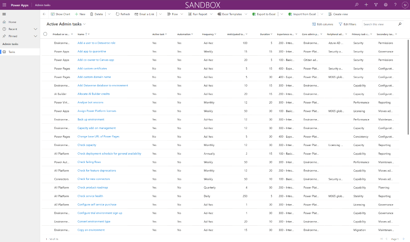 Screenshot of the model driven app, listing administrative tasks.