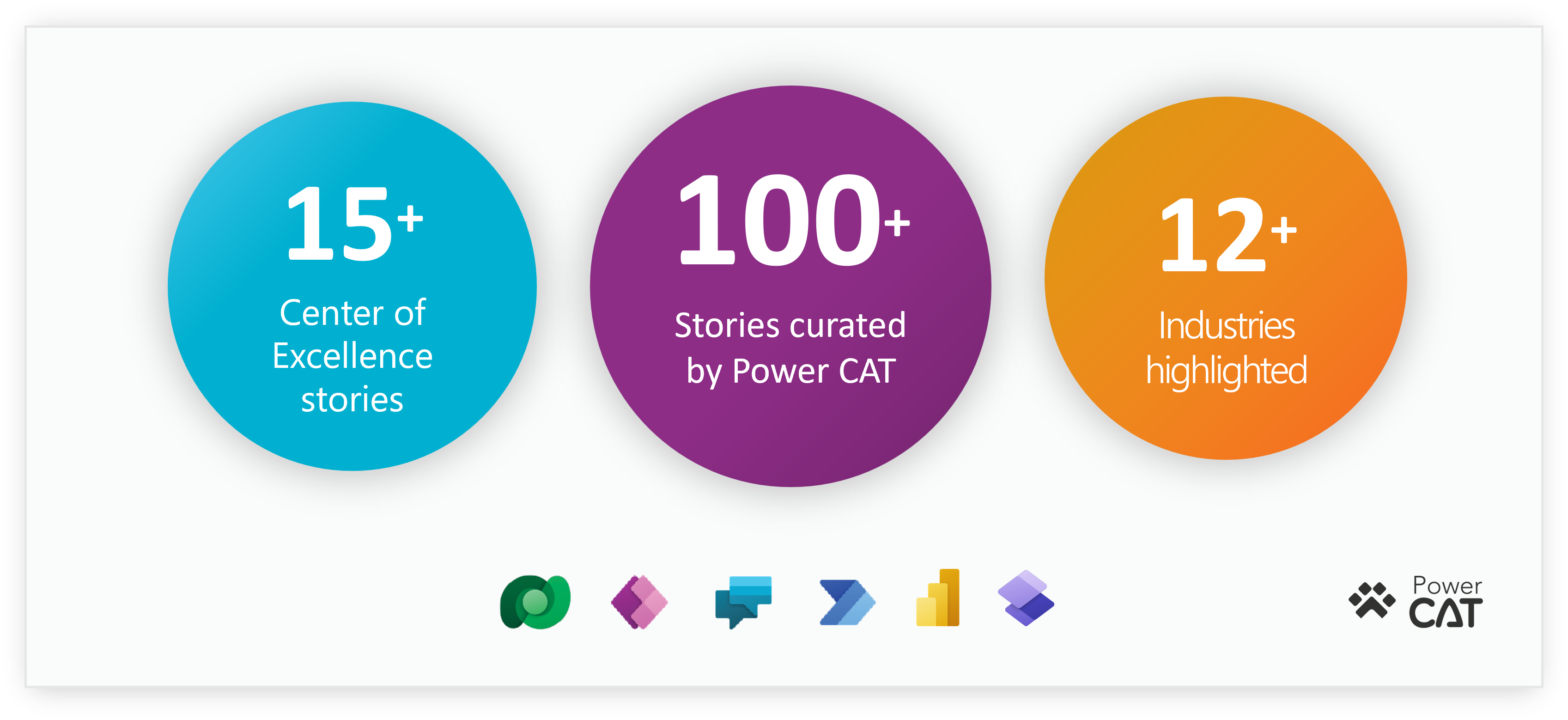 Banner image for Power Platform stories blog - highlighting 100+ stories.