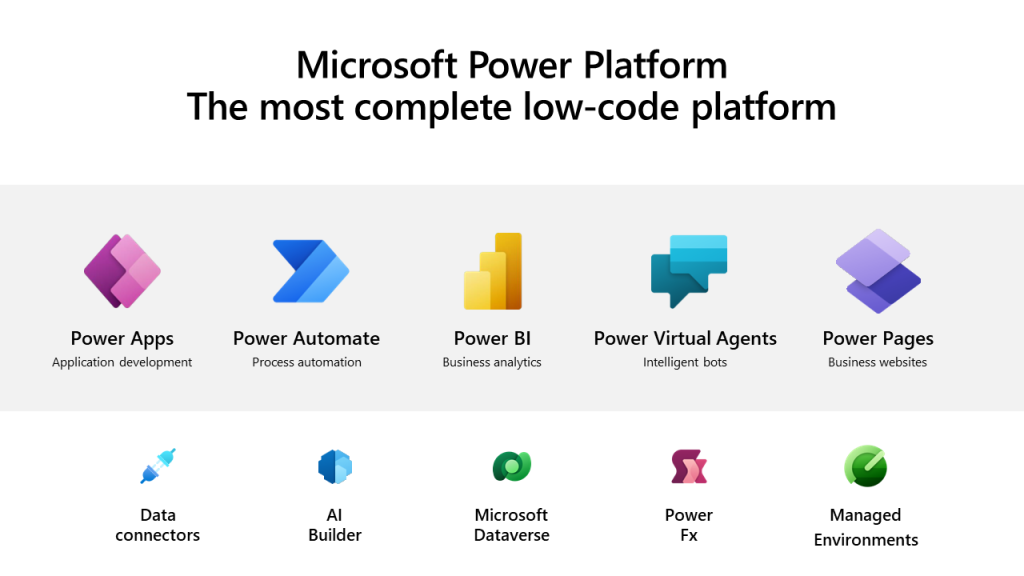 Microsoft Power Platform - Visualization of all platform elements