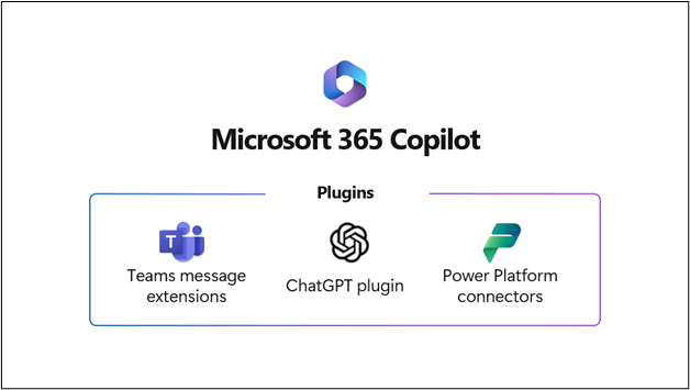 Image depicting the integration of Power Platform connectors in Microsoft 365 Copilot