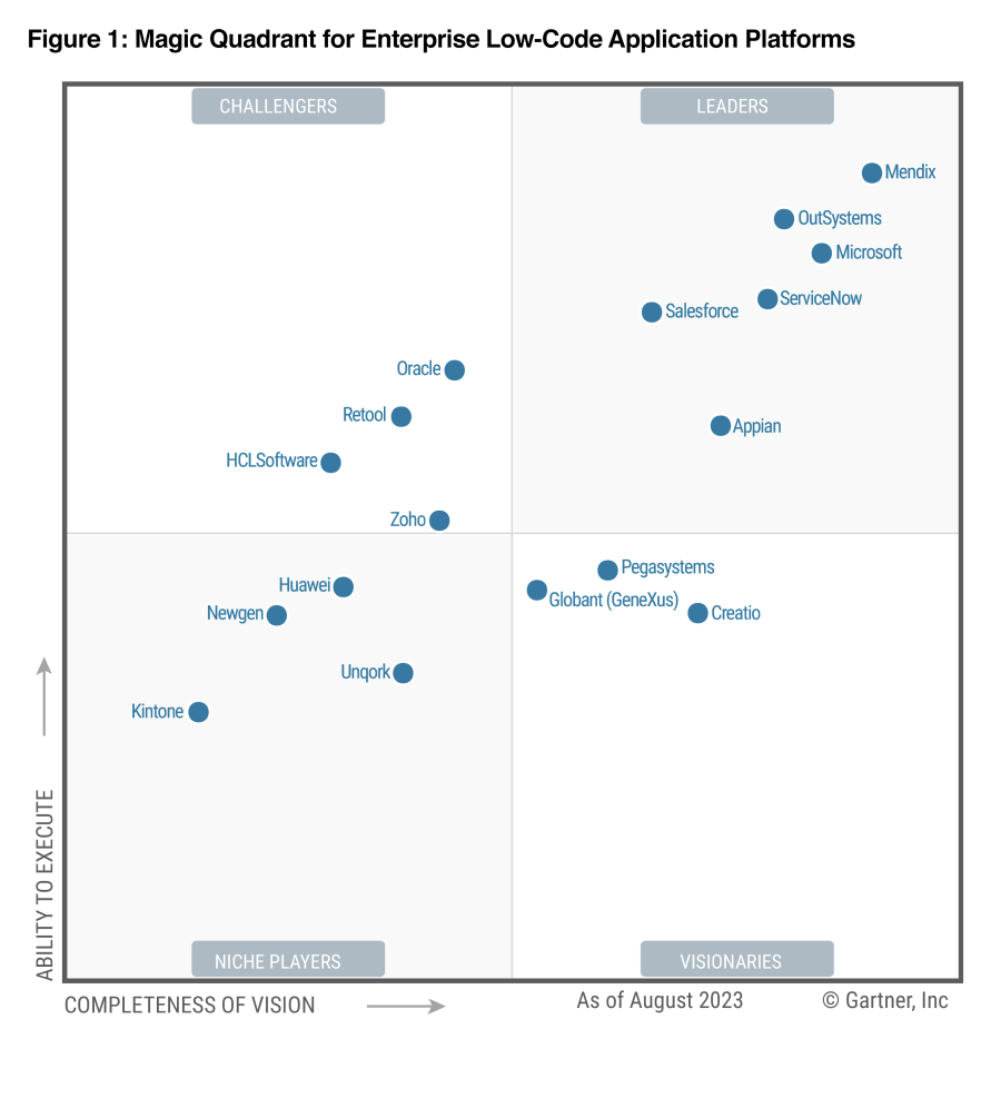 The Gartner Magic Quadrant for Enterprise Low-Code Application Platforms graphic with Microsoft in the Leader quadrant