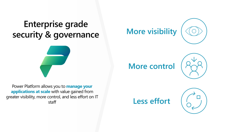 Slide featuring the Microsoft Power Platform logo accompanied by the title “Enterprise grade security & governance” and highlighting the following three value promises of governance: “More visibility”, “More control”, “Less effort”.